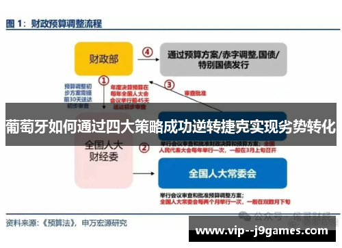 葡萄牙如何通过四大策略成功逆转捷克实现劣势转化