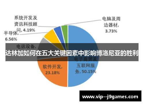 达林加如何在五大关键因素中影响博洛尼亚的胜利 达林加如何在五大关键因素中影响博洛尼亚的胜利