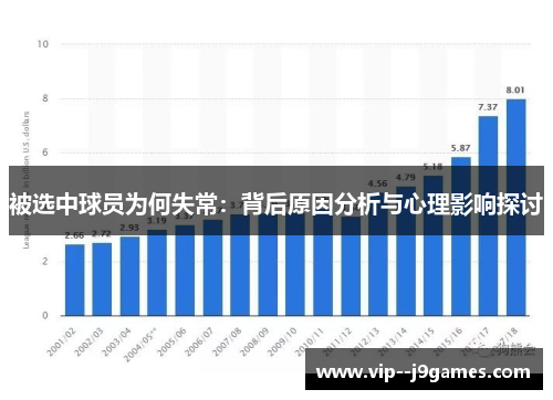 被选中球员为何失常：背后原因分析与心理影响探讨