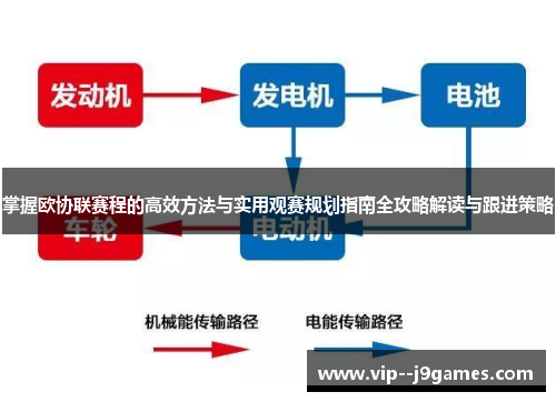 掌握欧协联赛程的高效方法与实用观赛规划指南全攻略解读与跟进策略 掌握欧协联赛程的高效方法与实用观赛规划指南全攻略解读与跟进策略