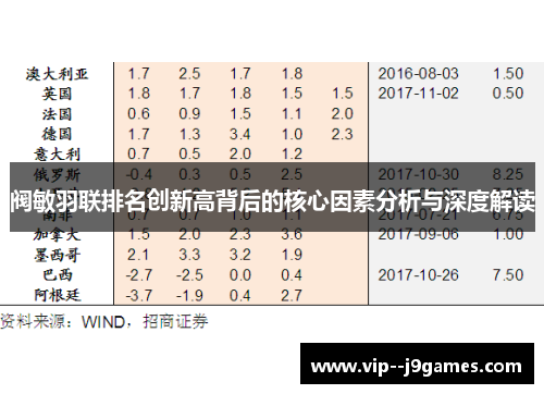 阀敏羽联排名创新高背后的核心因素分析与深度解读
