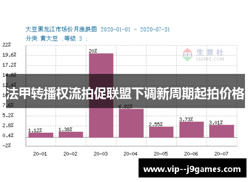 法甲转播权流拍促联盟下调新周期起拍价格 法甲转播权流拍促联盟下调新周期起拍价格